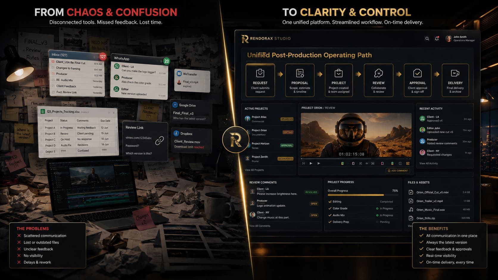 From Chaos to Streamlined Control Before and after comparison of chaotic email and drive workflows versus Rendorax Studio unified post-production operating path